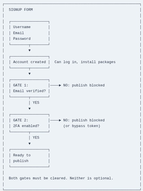 npm 14 🌐 Creating and Setting Up an npm Account