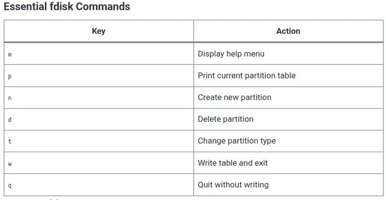 LFCS 74 🐧 Partitioning with fdisk