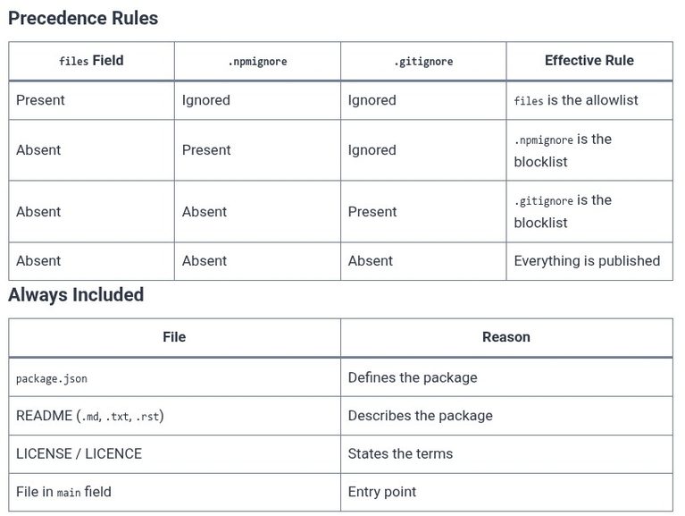 npm 16 🌐 .npmignore vs .gitignore and files Field