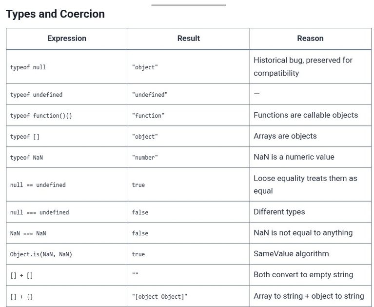 JavaScript 73 🧬 Cheatsheet