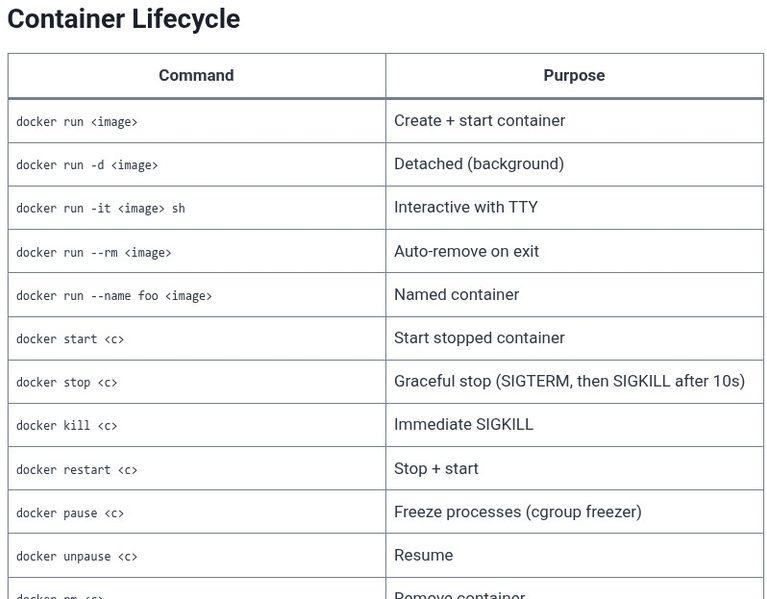 Docker 101 🐳 Cheatsheet