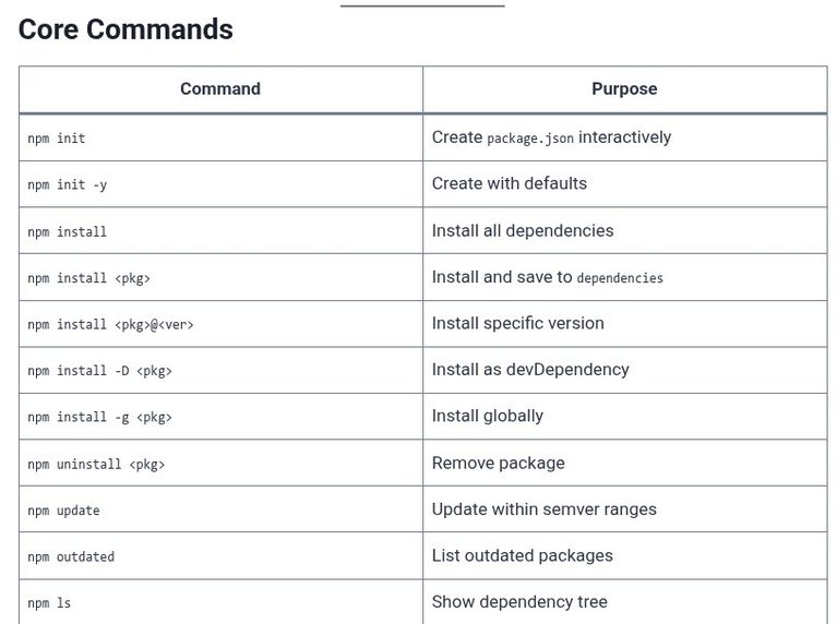 npm 27 🌐 Cheatsheet