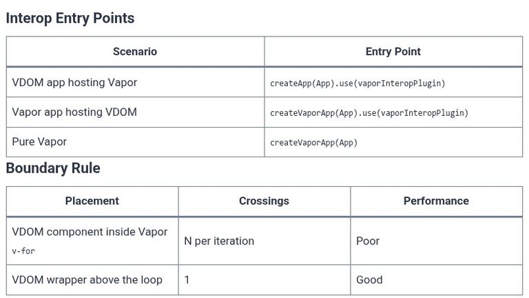 Vue.js 92 🟢 Interoperability between Virtual DOM Components and Vapor Components