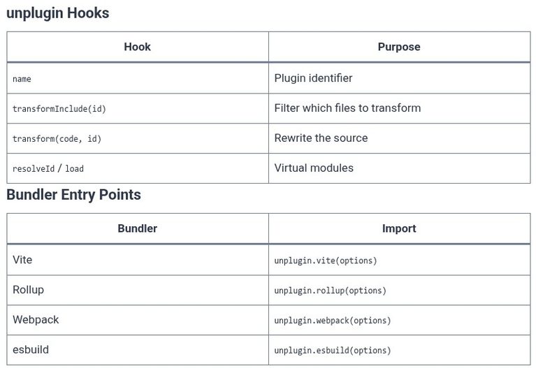 Vue.js 93 🟢 Custom Macro Creation and Babel/Unplugin Transformations (unplugin-vue)