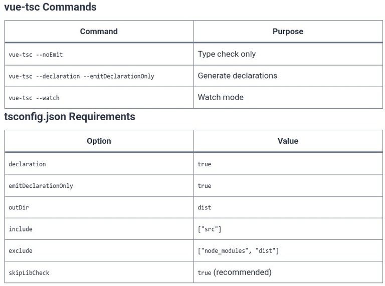 Vue.js 98 🟢 Automated Type Definition Generation (vue-tsc)
