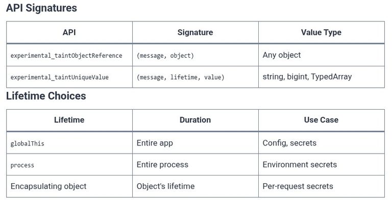 React 114 ⚛️ Taint APIs (experimental_taintUniqueValue / experimental_taintObjectReference)
