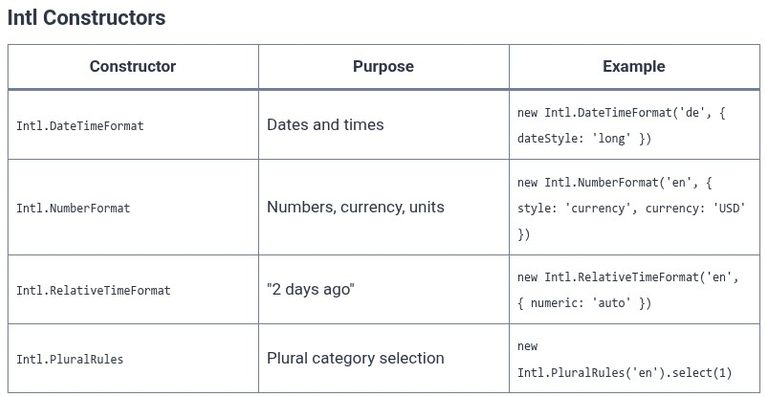React 115 ⚛️ Internationalization (i18n) and Localization in React