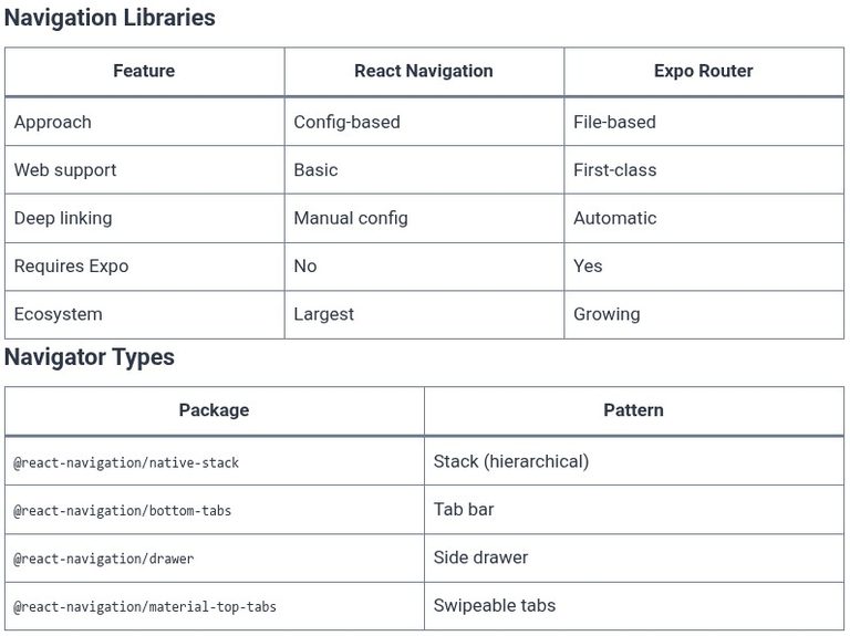 React 122 ⚛️ React Native Navigation and Native Modules