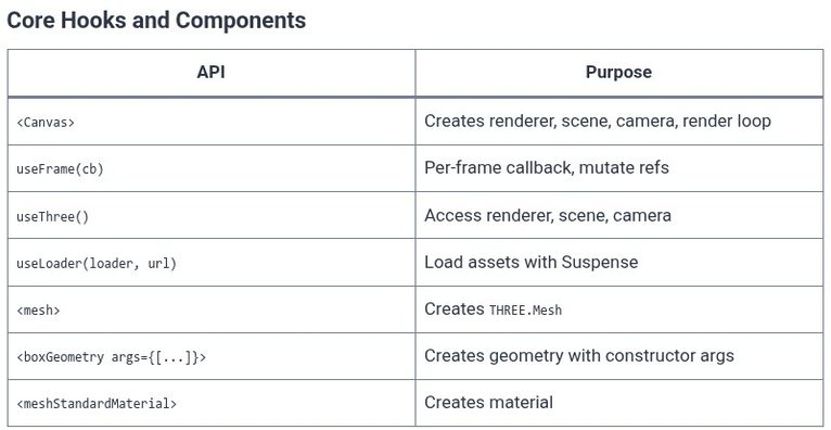React 124 ⚛️ 3D Web Graphics with React Three Fiber