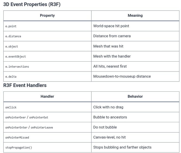 React 125 ⚛️ WebGL and Canvas Interactivity in React