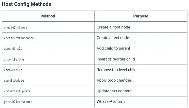 React 130 ⚛️ Custom React Renderers (react-reconciler)