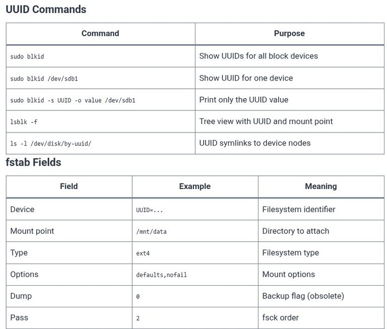 LFCS 81 🐧 UUID-Based Mounting