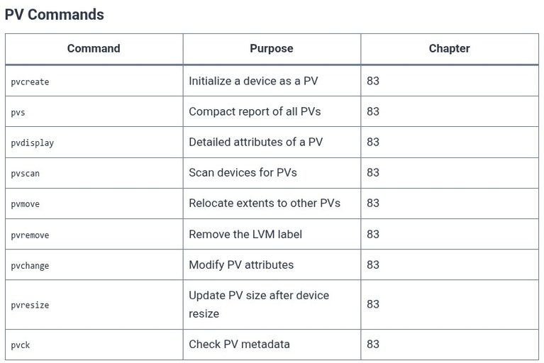LFCS 83 🐧 LVM — Physical Volumes