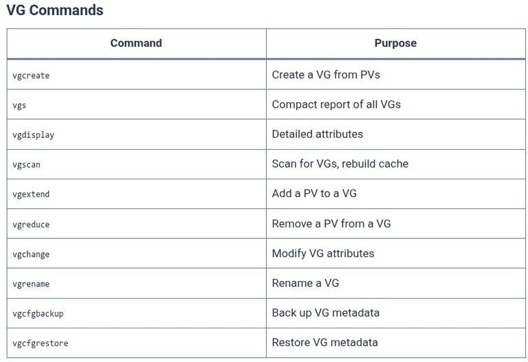 LFCS 84 🐧 LVM — Volume Groups
