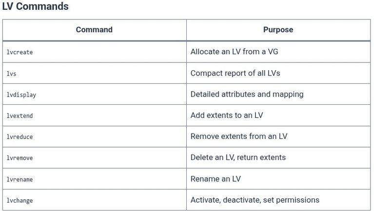 LFCS 85 🐧 LVM — Logical Volumes