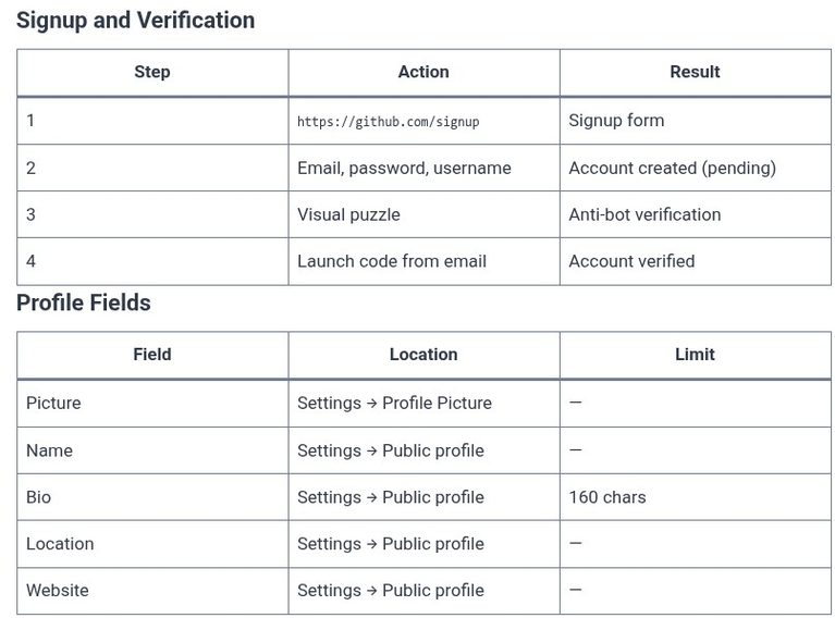 GitHub 02 🌐 Creating a GitHub Account and Setting Up Profile