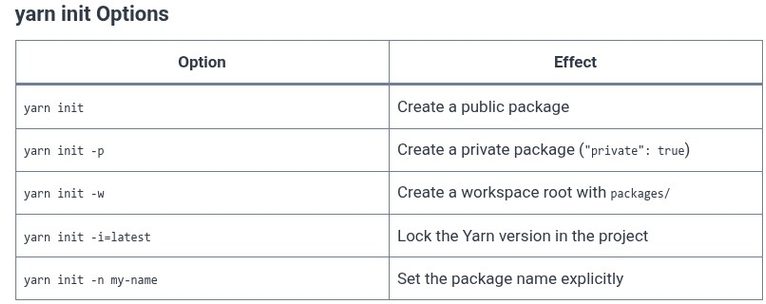 Yarn 03 🧶 Initializing Projects and package.json