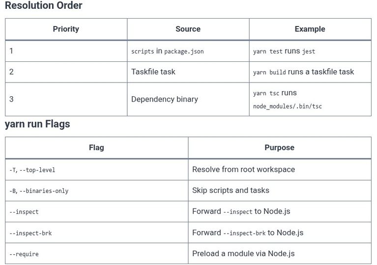 Yarn 06 🧶 Running Scripts and Executing Binaries