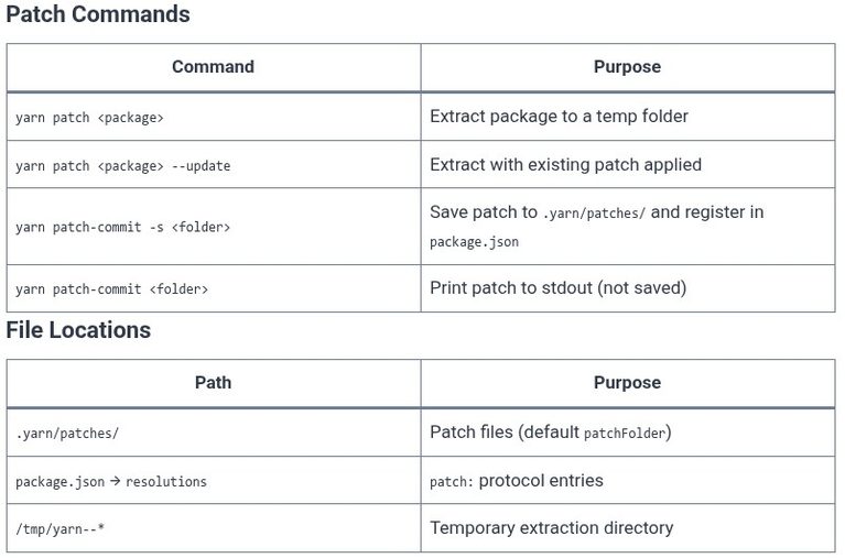Yarn 12 🧶 Patching Dependencies and yarn patch