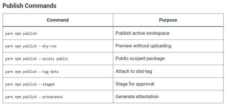 Yarn 13 🧶 Publishing Packages to Registries