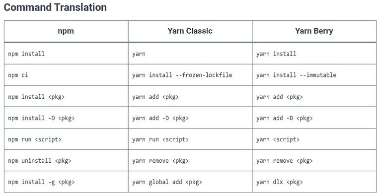 Yarn 15 🧶 Migrating from npm to Yarn