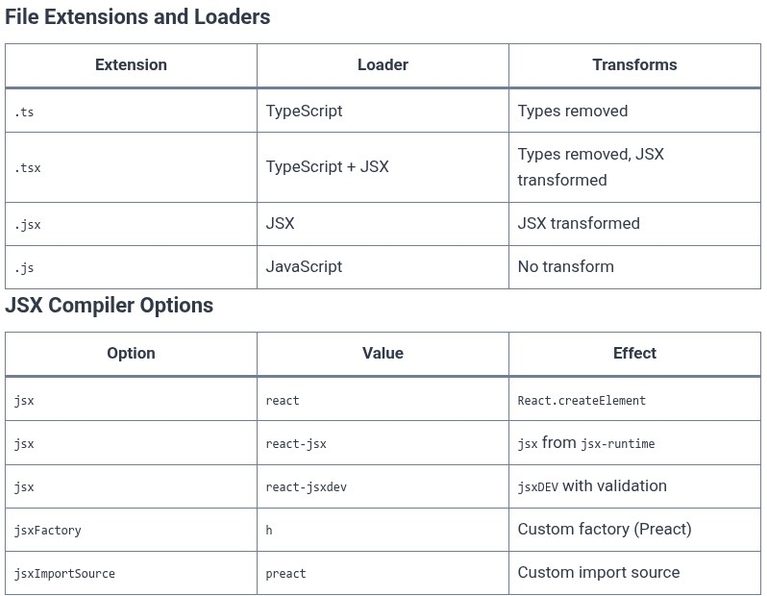 Bun 07 ⚡ Running JavaScript, TypeScript, and JSX Files Natively Without Transpilation