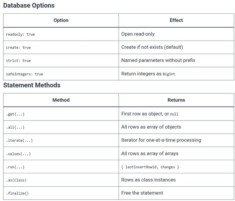 Bun 08 ⚡ Bun’s Built-in SQLite Database API (bun:sqlite)