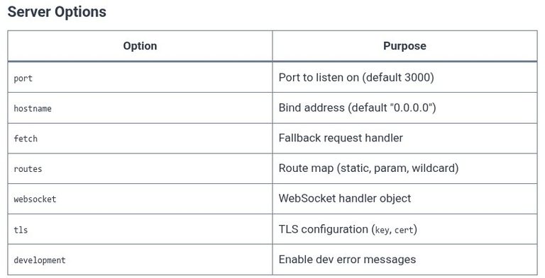 Bun 09 ⚡ Building Fast HTTP Servers with Bun.serve()