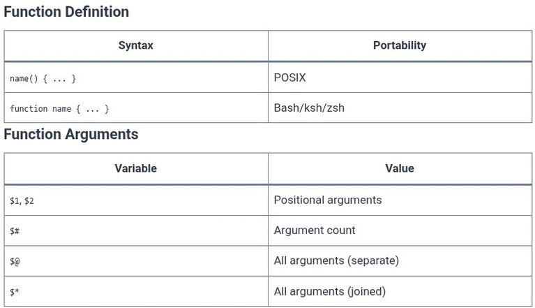 LFCS 125 🐧 Shell Scripting — Functions