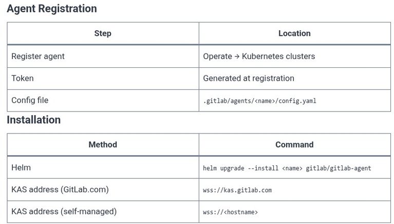 GitLab 20 🦊 GitOps Workflows and Kubernetes Cluster Integrations
