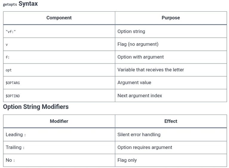 LFCS 126 🐧 Shell Scripting — Arguments and Parsing