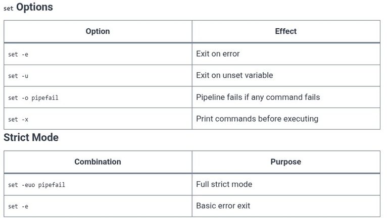 LFCS 127 🐧 Shell Scripting — Error Handling