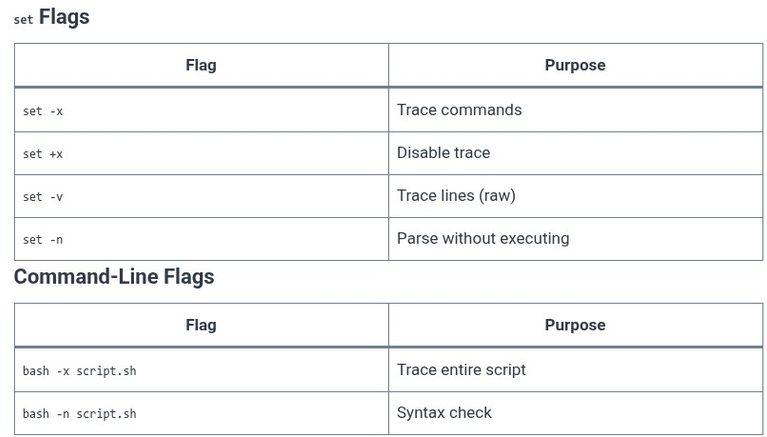 LFCS 128 🐧 Shell Scripting — Debugging