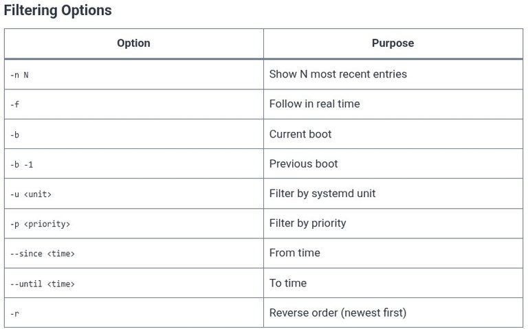 LFCS 129 🐧 journalctl — Reading System Logs