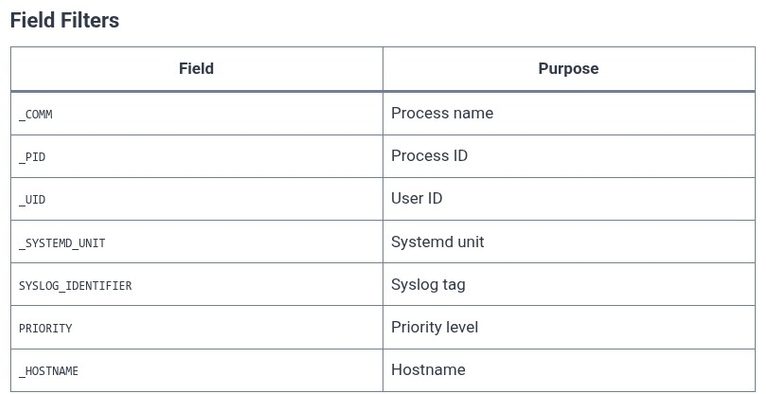 LFCS 130 🐧 journalctl — Filtering and Persistence