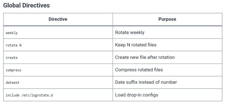 LFCS 132 🐧 Log Rotation with logrotate