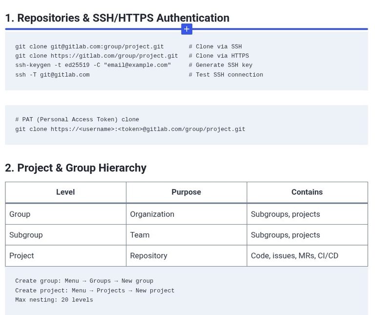 GitLab 25 🦊 Cheat Sheet