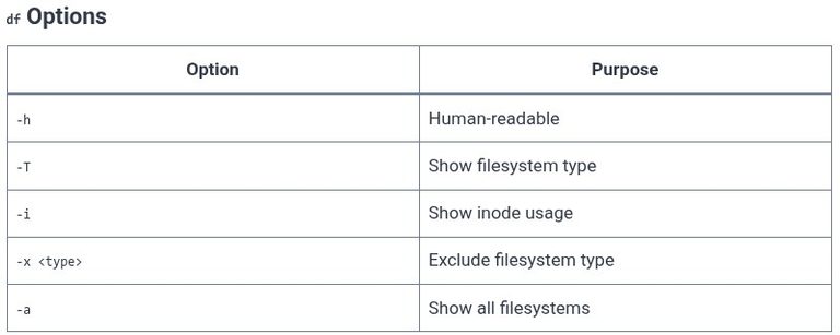 LFCS 136 🐧 Disk Usage — df and du