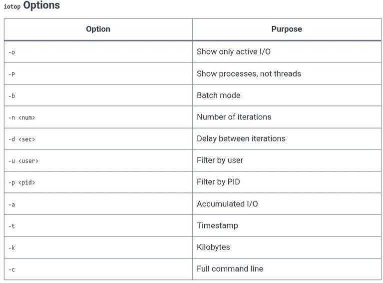 LFCS 137 🐧 Disk Performance — iotop