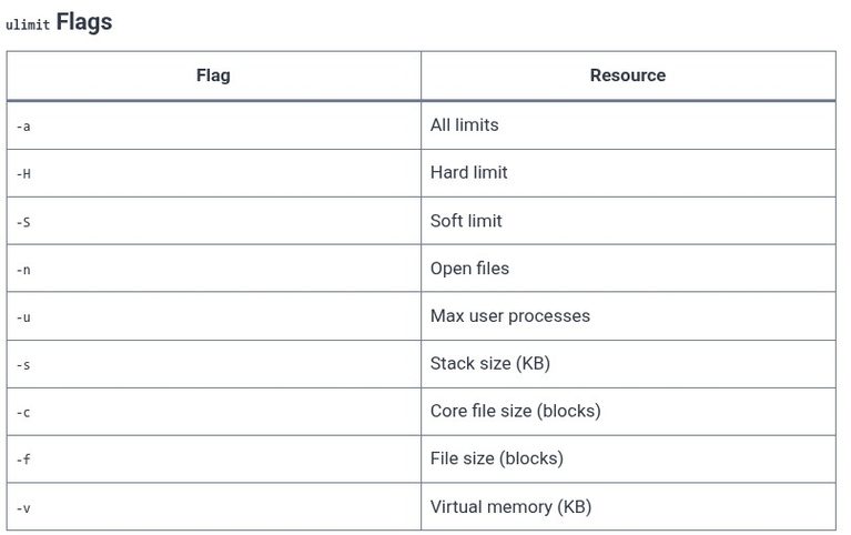 LFCS 138 🐧 System Resource Limits — ulimit