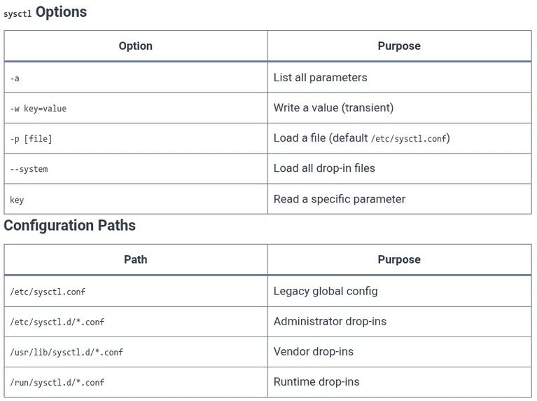 LFCS 139 🐧 Kernel Tuning — sysctl