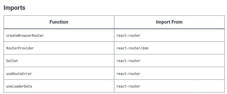 React Router 02 ⚛️ Root Provider — Configuring createBrowserRouter