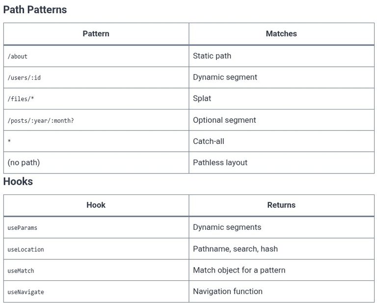 React Router 03 ⚛️ Route Mapping — Matching paths to elements