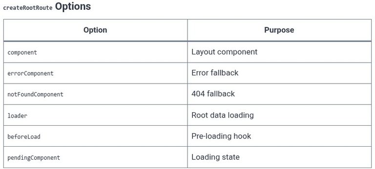 TanStack Router 02 ⚛️ Root Route — Creating the root layout