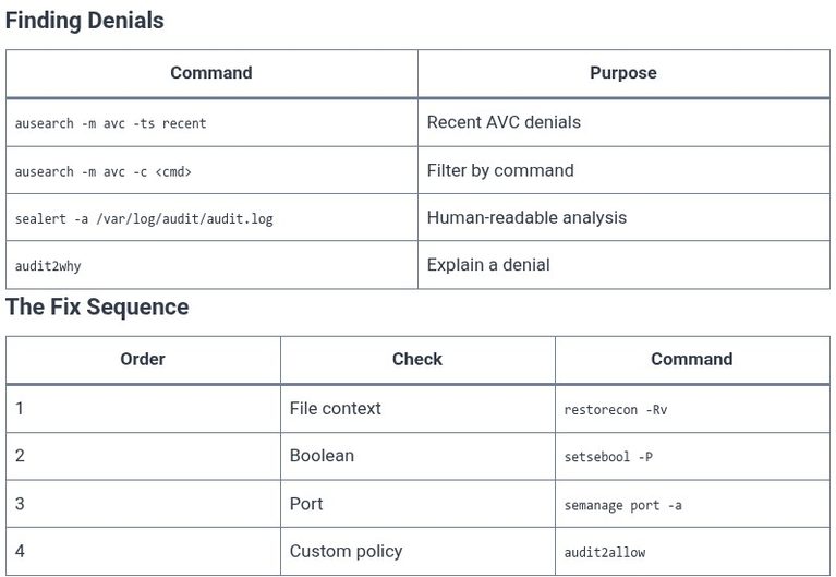 LFCS 143 🐧 SELinux — Troubleshooting