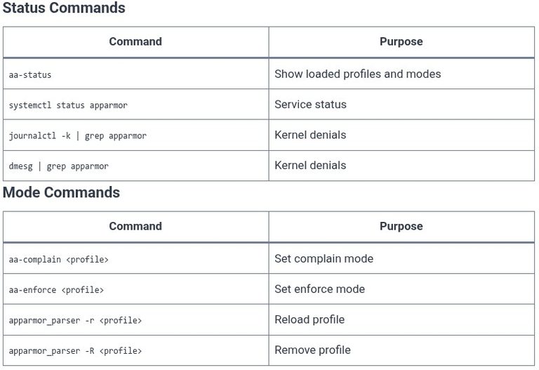LFCS 144 🐧 AppArmor — Concepts