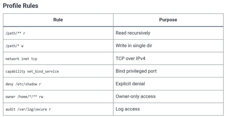 LFCS 145 🐧 AppArmor — Profiles and Enforcement