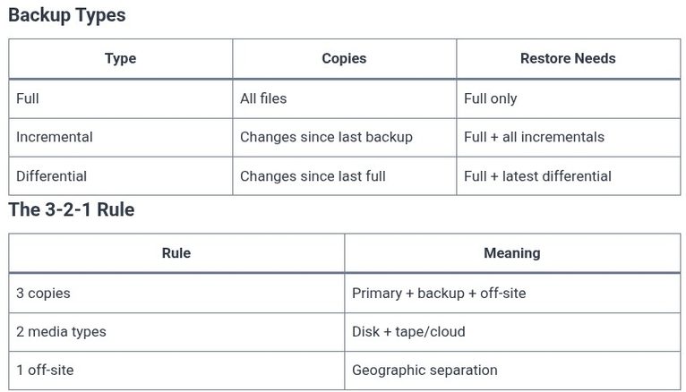 LFCS 147 🐧 Backup Strategies