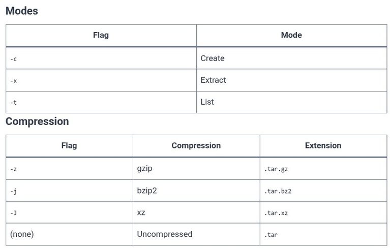 LFCS 148 🐧 Backup with tar