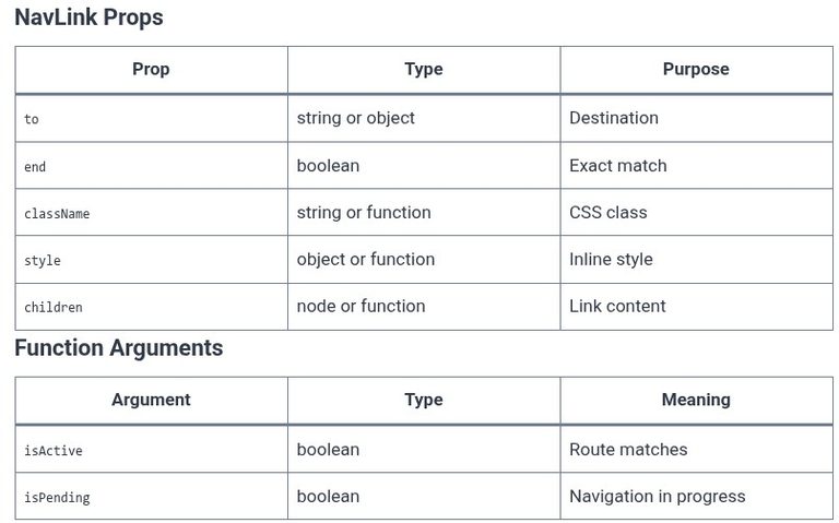 React Router 06 ⚛️ Active Styling — Styling active NavLink states